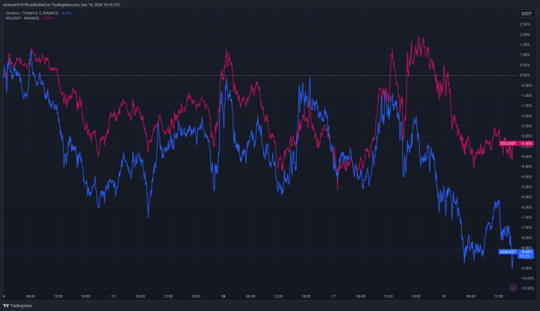 Why Crypto Traders Trust Bitget for Secure Solana USDT Transactions